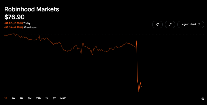 Unfiltered Finance tweet media