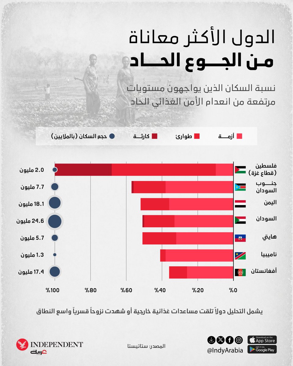 اندبندنت عربية tweet media