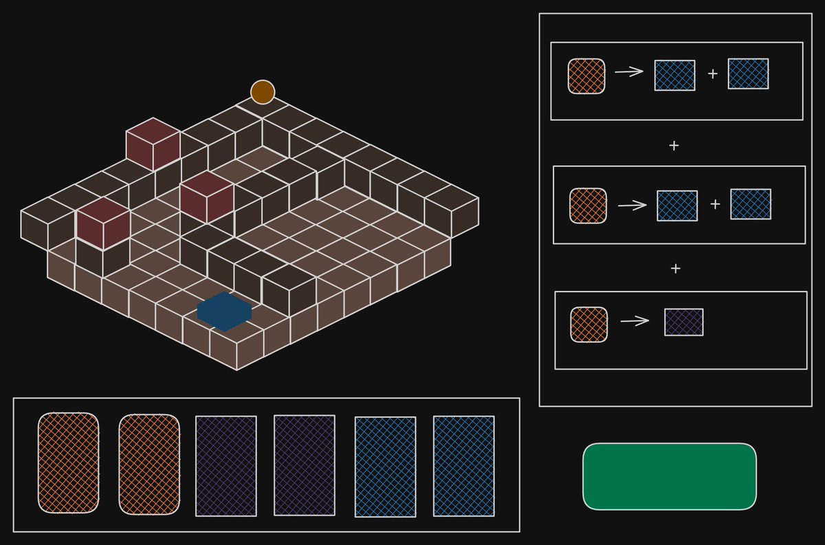 An Apprentice's Codex tweet media