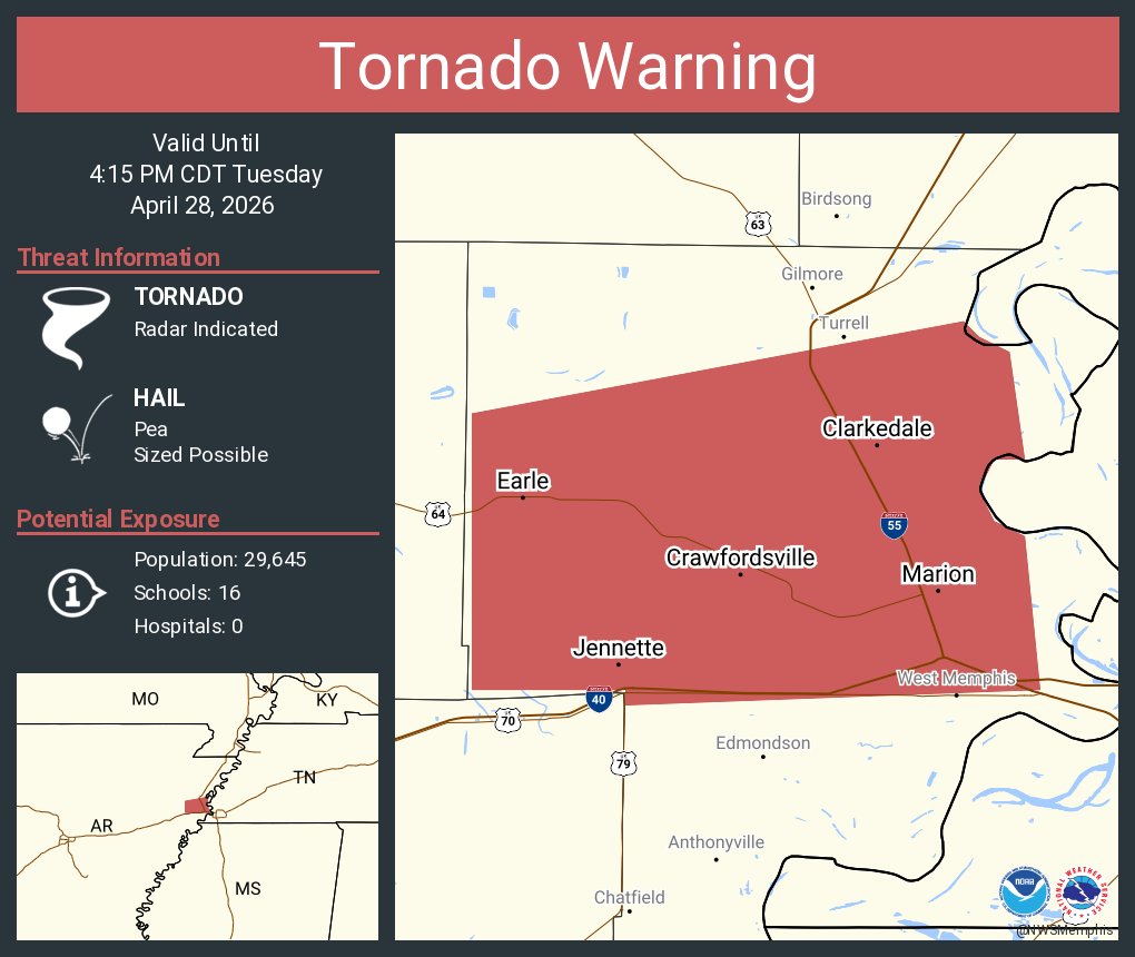 NWSMemphis's tweet photo. Tornado Warning continues for Marion AR, Earle AR and  Crawfordsville AR until 4:15 PM CDT https://t.co/FVkKQTRsVX