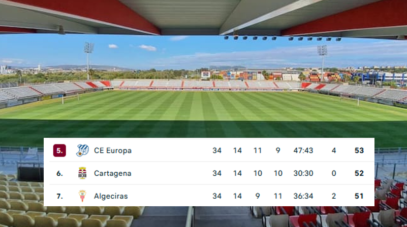 GRADA B pro tweet media