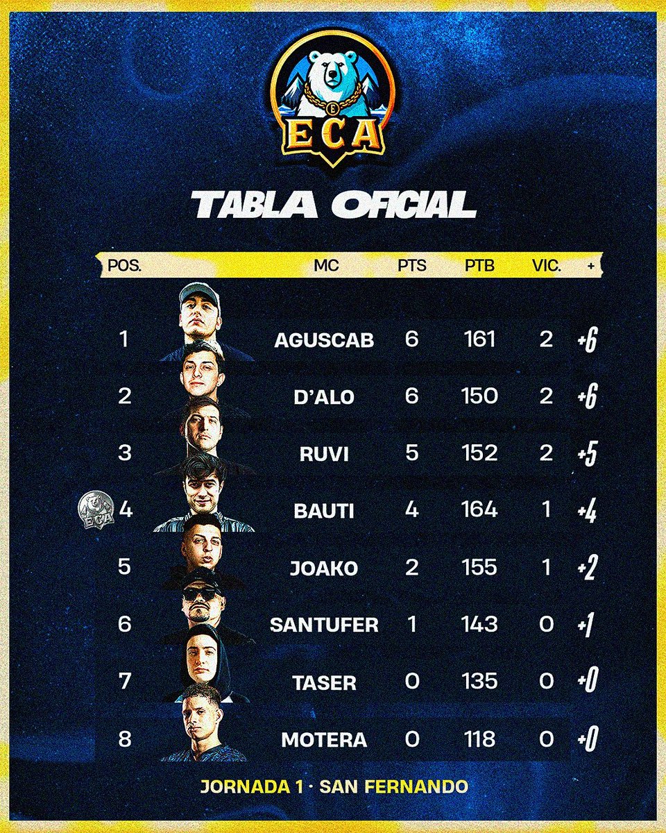 ECA tweet media