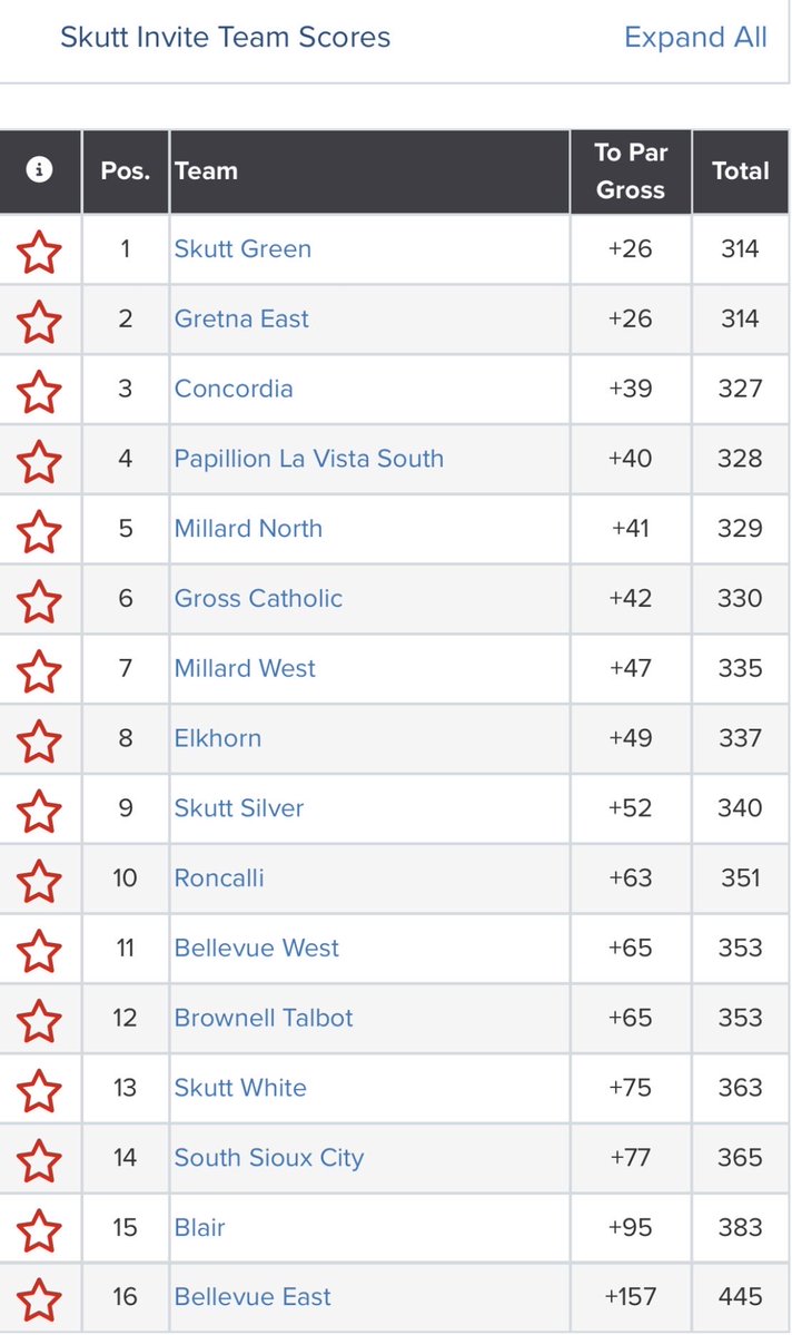 Elkhorn Boys Golf tweet media