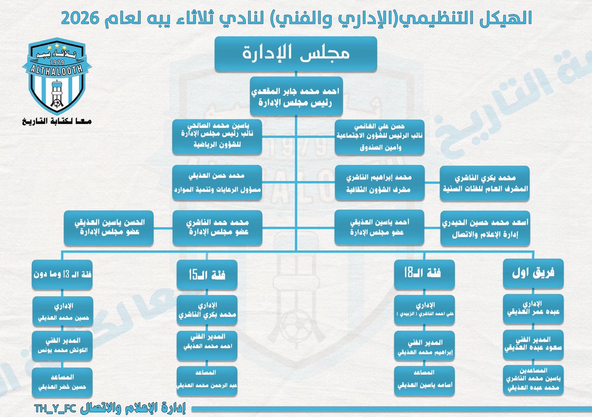 نادي ثلاثاء يبه الرياضي tweet media