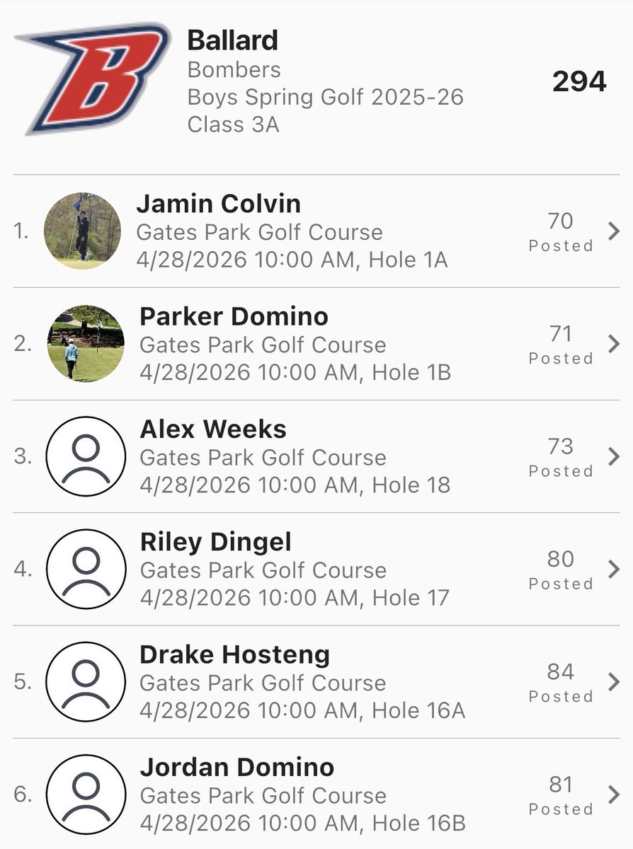 BALLARDBgolf's tweet photo. Results from today’s invite https://t.co/Sb3HFuEFY6