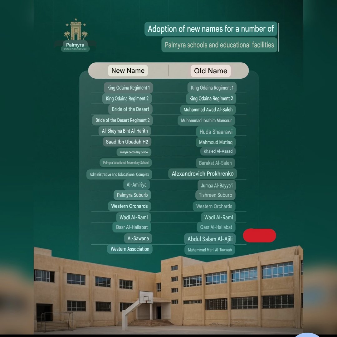 SyJusticeArc's tweet photo. #Homs | Palmyra: the education authorities decided to change the names of a number of local schools.

Most notable name change is Khaled Al-Asaad, the famous archaeologist who was executed by ISIS for trying to protect Palmyra's ruins and heritage.

So in essence, the new regime deems an enemy of ISIS, an of theirs and has decided to expunge them from public memory.
