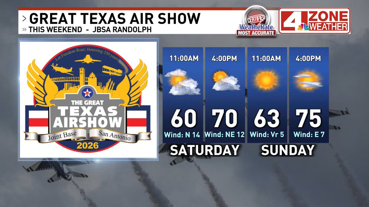You'll hear the roar of jet engines this weekend in our area.  The Great Texas Air Show is this weekend at JBSA Randolph.  All the storminess clears out for the weekend.  Breezy and cooler Saturday, incredibly nice Sunday