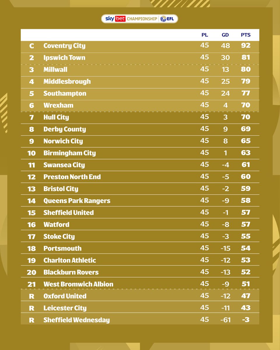 Sky Bet Championship tweet media