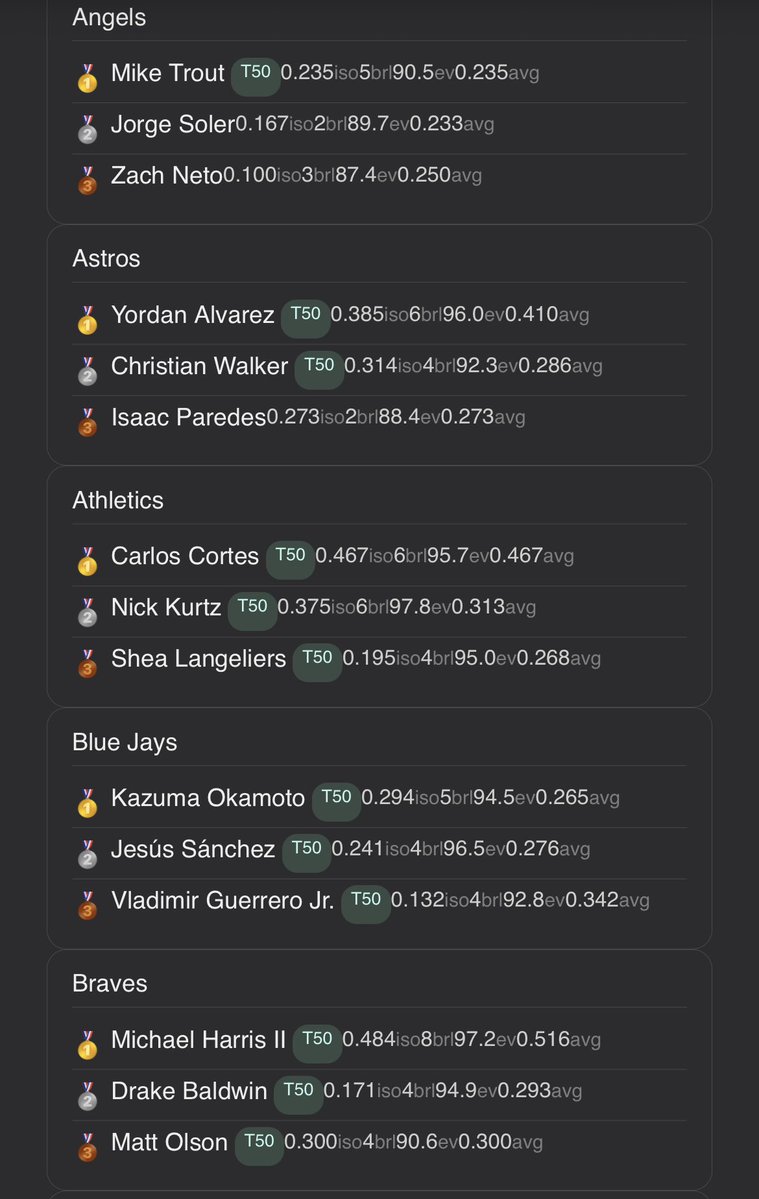 HiddenMistBets's tweet image. Let’s have an insane Dinger Tuesday! 
The rest of the list is posted below
#GamblingX #GamblingTwitter