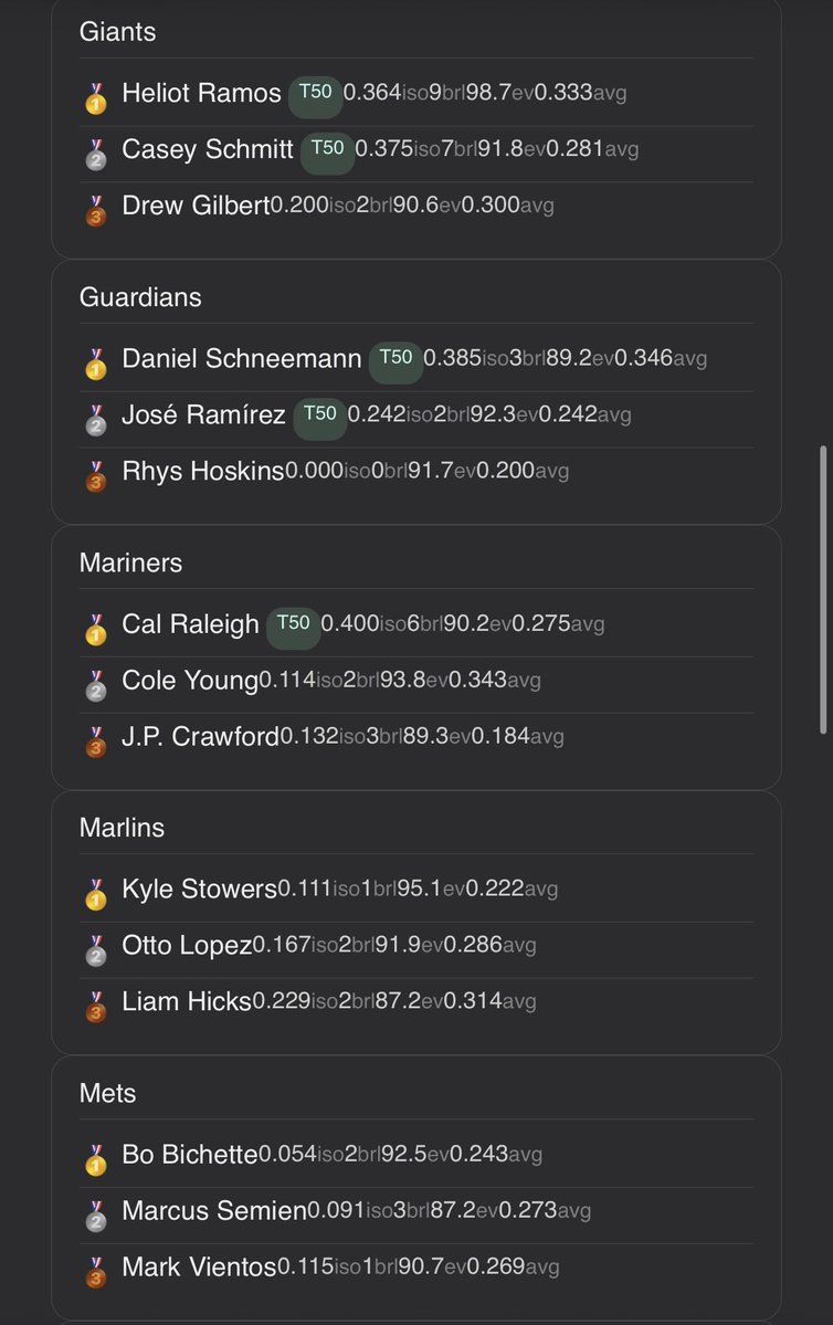HiddenMistBets's tweet image. Let’s have an insane Dinger Tuesday! 
The rest of the list is posted below
#GamblingX #GamblingTwitter