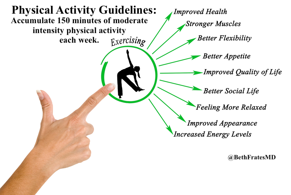 BethFratesMD's tweet image. There are so many good reasons to get moving. Here are just a few.
What's your plan for physical activity today?🤔

 #ExerciseIsMedicine #Health #Healthy #exercise #pavingwellness