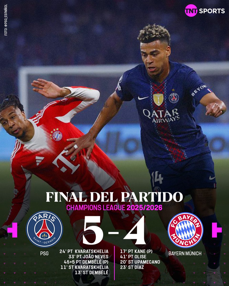 PARTIDO DE LOCOS EN FRANCIA 🇫🇷🔥🇩🇪 

Por la ida de la semifinal de la Champions League, PSG le ganó 5-4 a Bayern Múnich como local y dio el primer paso para buscar la clasificación la semana próxima.

⚽ El equipo alemán se había puesto en ventaja desde el inicio, pero los
