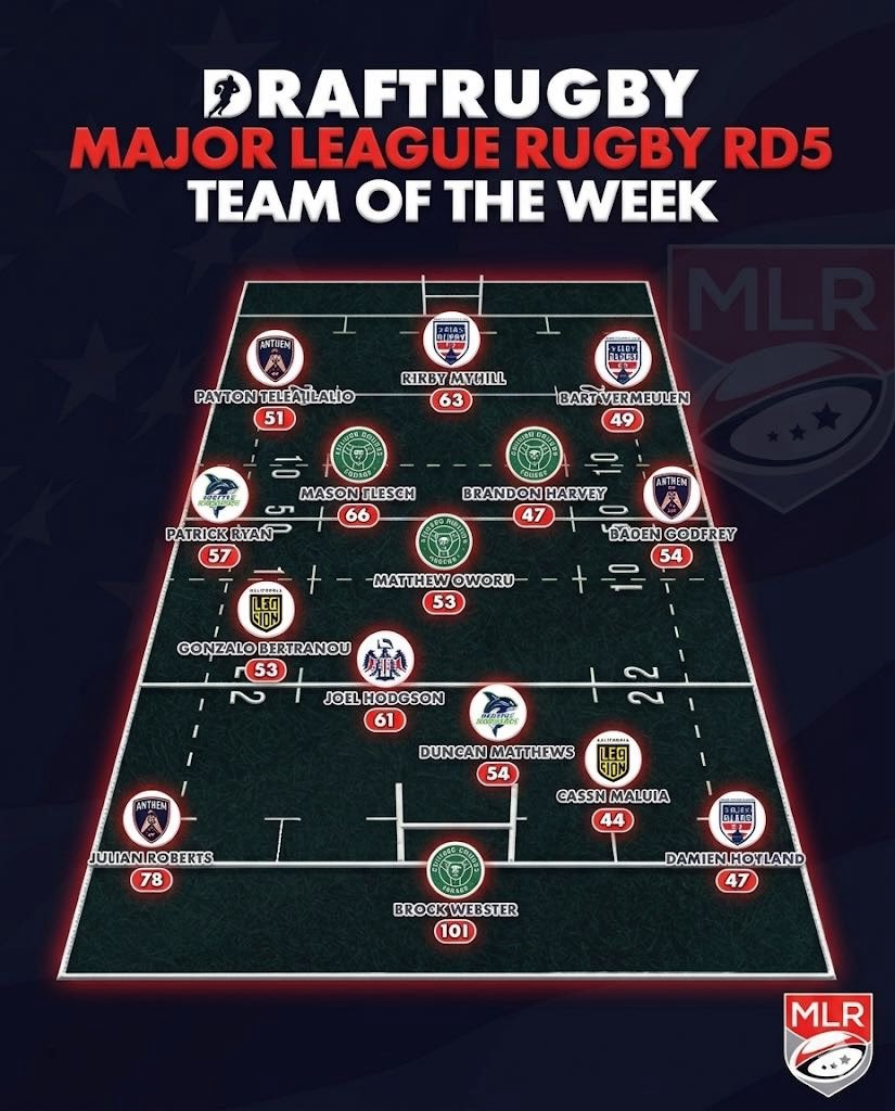 Draft Rugby tweet media