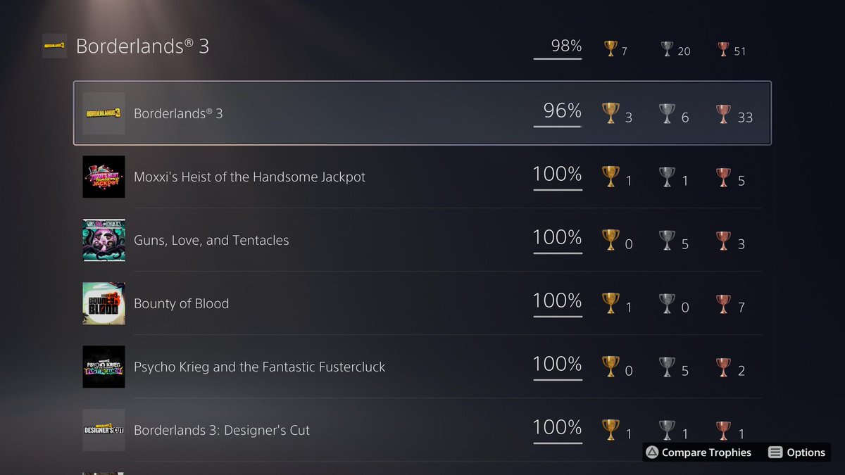 purchase_jack's tweet image. That's borderlands 3 completely finished. Did all that I could, don't have a second controller or PS plus to get the final 2 trophies unfortunately. #Borderlands3 #PS5Share