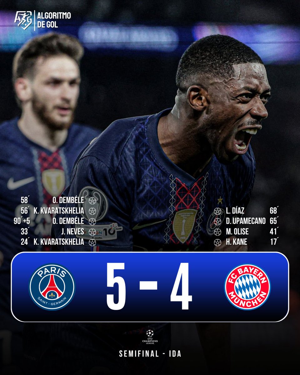 ⚽️🌟¡LLUVIA DE GOLES EN PARÍS!

El PSG 🇫🇷 y el Bayern Múnich 🇩🇪 protagonizaron uno de los mejores encuentros en la historia de la Champions League.🔥

Fueron un total de 9 anotaciones entre parisinos y “bávaros” que desembocaron en la victoria de los locales por la mínima. 🤯