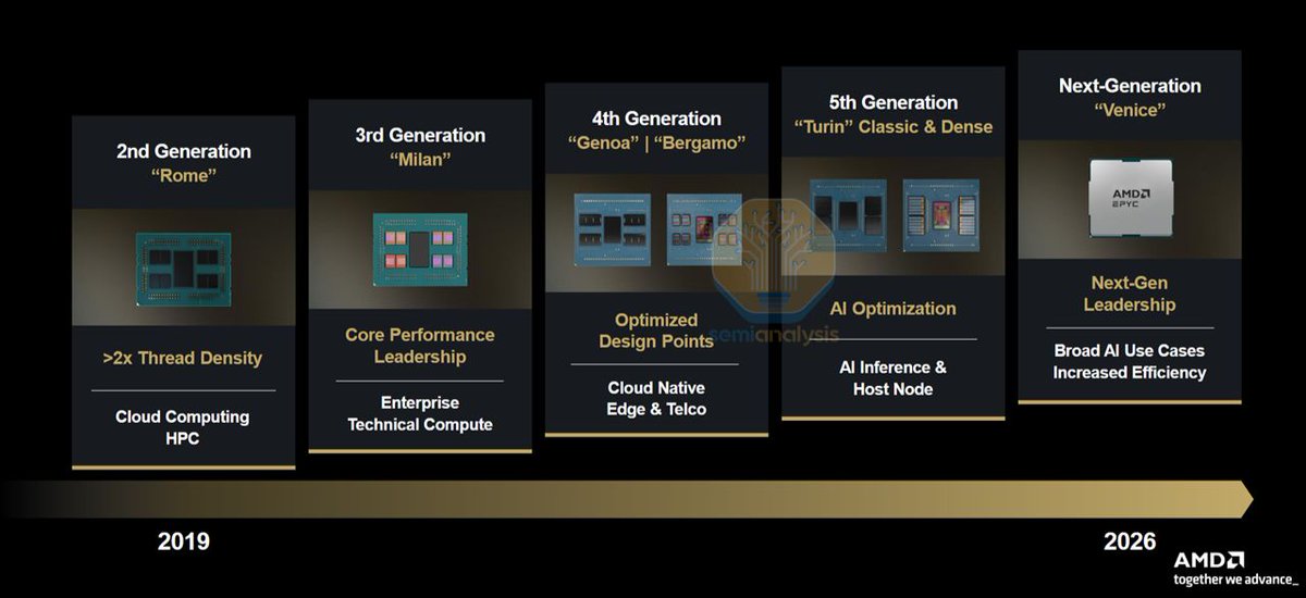 CPU economics are no longer just about cost per core - they depend on ...
