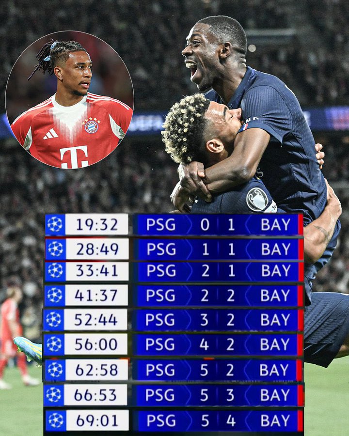 <a href="/ChampionsLeague/">UEFA Champions League</a> Unforgettable match