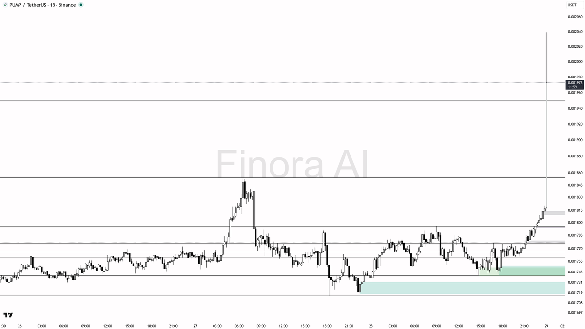Finora AI - Your Trade Buddy tweet media