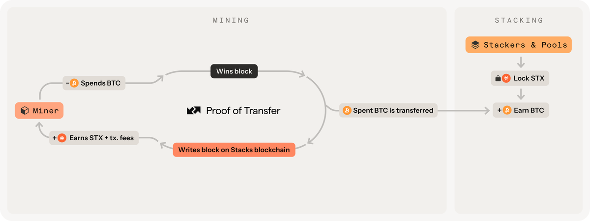 stacks.btc tweet media