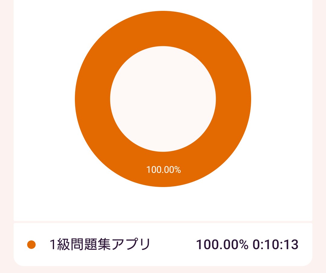 眠くて眠くて眠くて眠くて…
寝かしつけしてて、気付いたら朝でした😂
1問だけでも…って思いながら寝たことだけは覚えてる🤣
スキマ時間しか勉強してないや😲
今日はお休みでよかった😊日中のスキマ時間を最大限に活用します✨

こんな日もあるよね？？