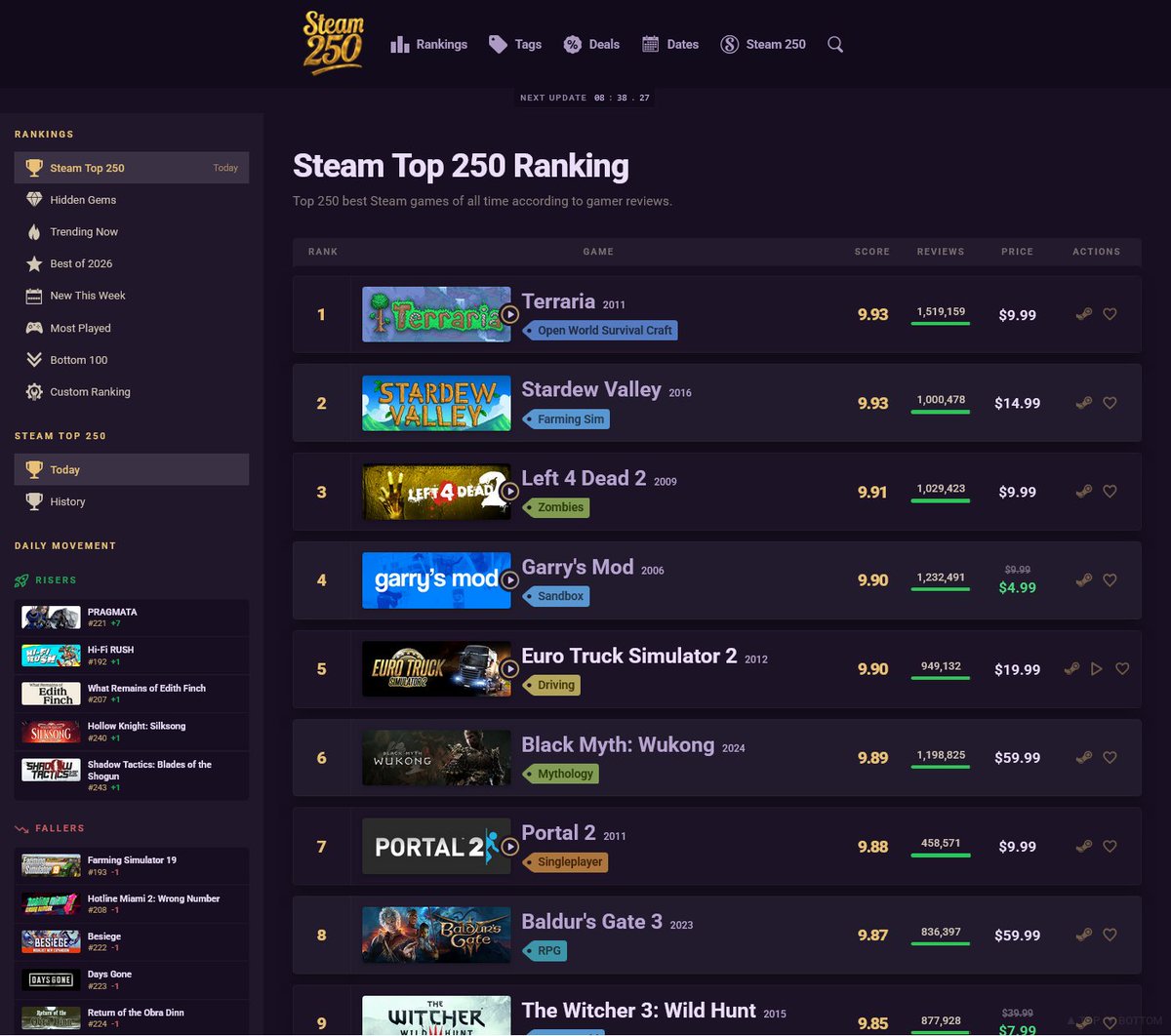 Steam 250 tweet media