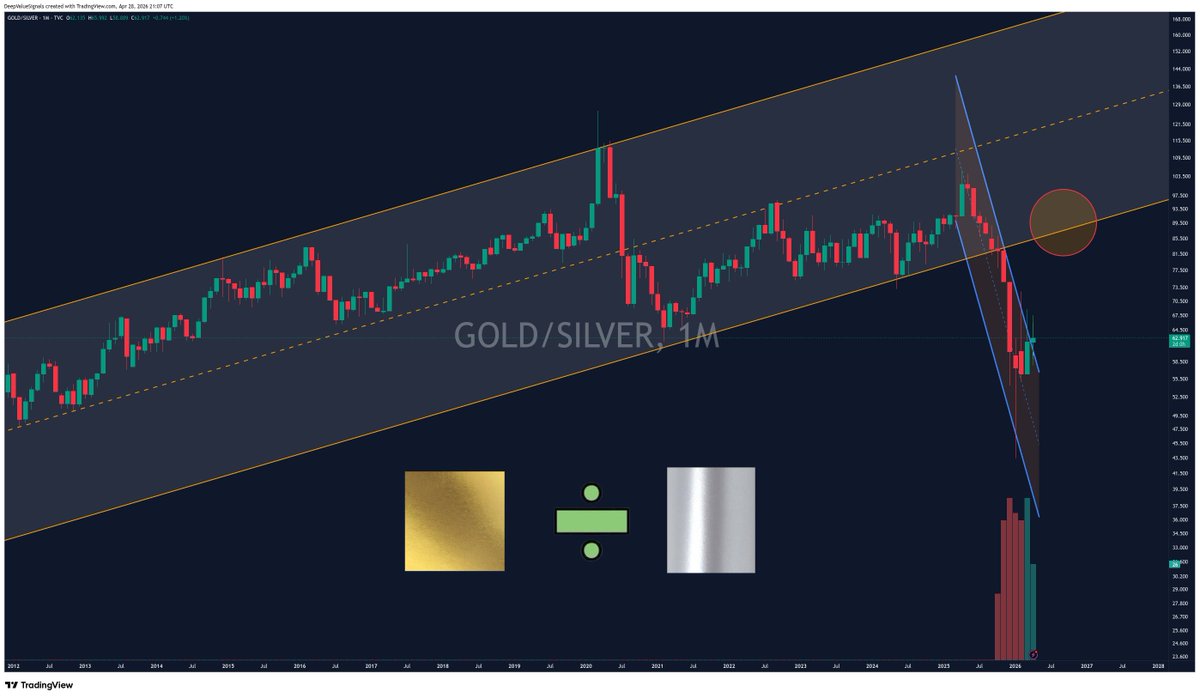 DeepValue Signals tweet media