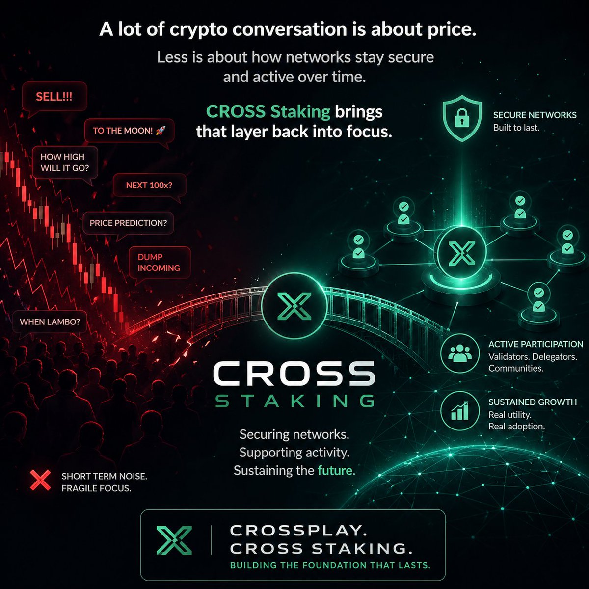 SemilogoS1's tweet photo. A lot of crypto conversation is about price.
Less is about how networks stay secure and active over time.
CROSS Staking brings that layer back into focus.
#Crossplay #CrossStaking https://t.co/57B8mhuzLw