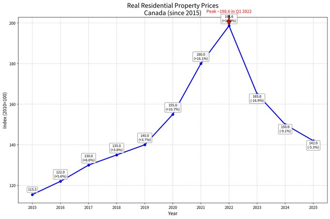 DotingThomas's tweet image. Can(ton)ada is acting as a province of China: #OhCanada