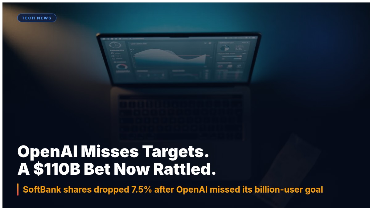 Nestedbiz's tweet photo. OpenAI missed sales and user targets in 2026, sending SoftBank shares down 7.5%. Here's what the revenue shortfall means for a $110B investment. Full article: https://t.co/v1FoHFT8Mb https://t.co/kovw7Y6JFM