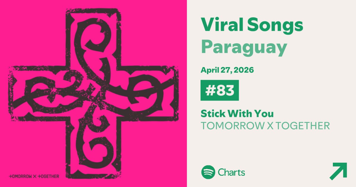 553FMLatam's tweet photo. Stick With You debuta en al menos  tres países de latam en chart Daily Viral Songs 🔥🥳
Moas sigamos promocionando 🎉 

https://t.co/Ee9wKS5ZZA https://t.co/EGWHPb48tB