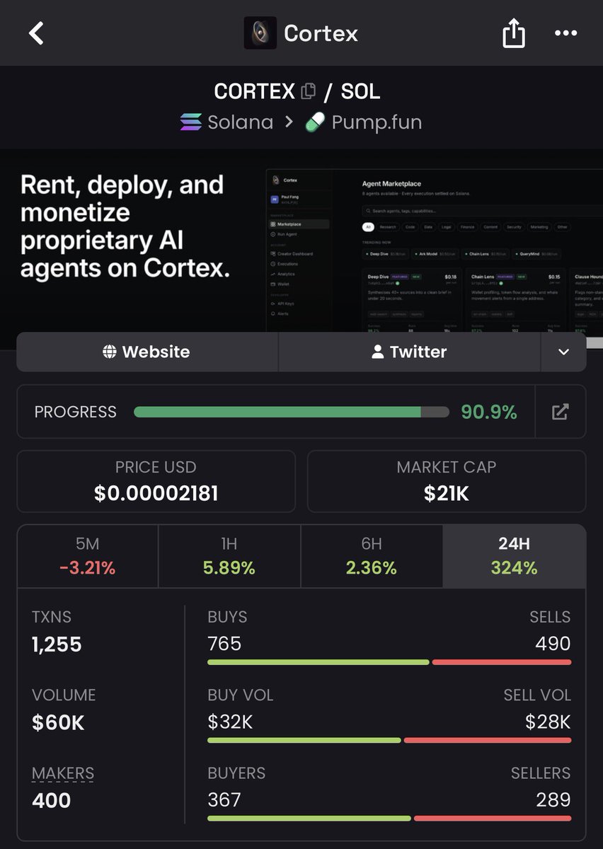 I gave you $KIRITE at 15k just days ago. You had time to buy. It tapped 110k (9x) and is currently chilling above 70k. If you listened, you are sitting on a 5x+ profit, free to sell at any second.

Today, I handed you $CORTEX at 14k. It is already holding above 20k. Here is the