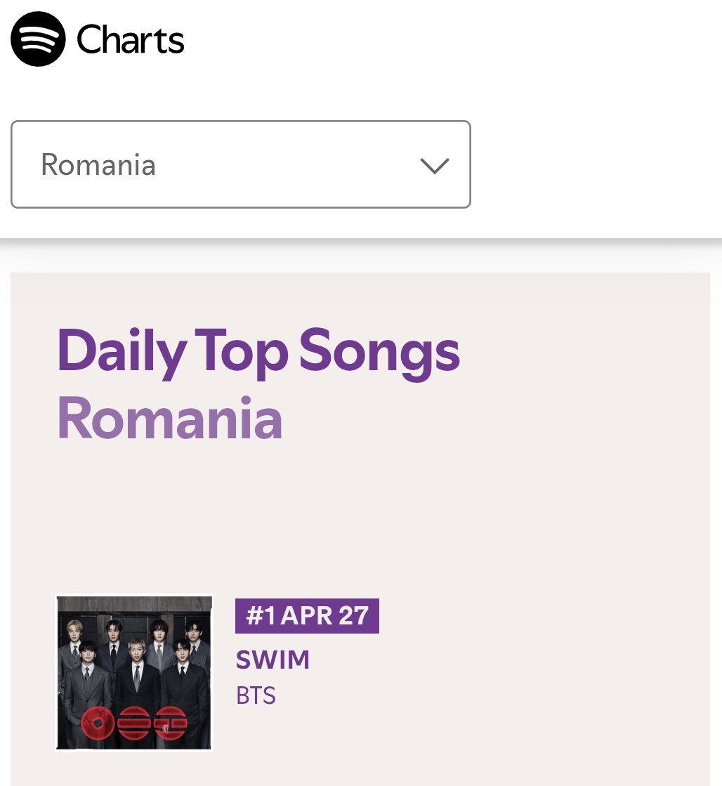 btsromaniateam's tweet image. #SWIM a revenit pe loc #1 în Top Songs Spotify România (+3) 😍 cu 43.199 ascultări 

#ARIRANG este în continuare pe loc #1 în Top Albums în România