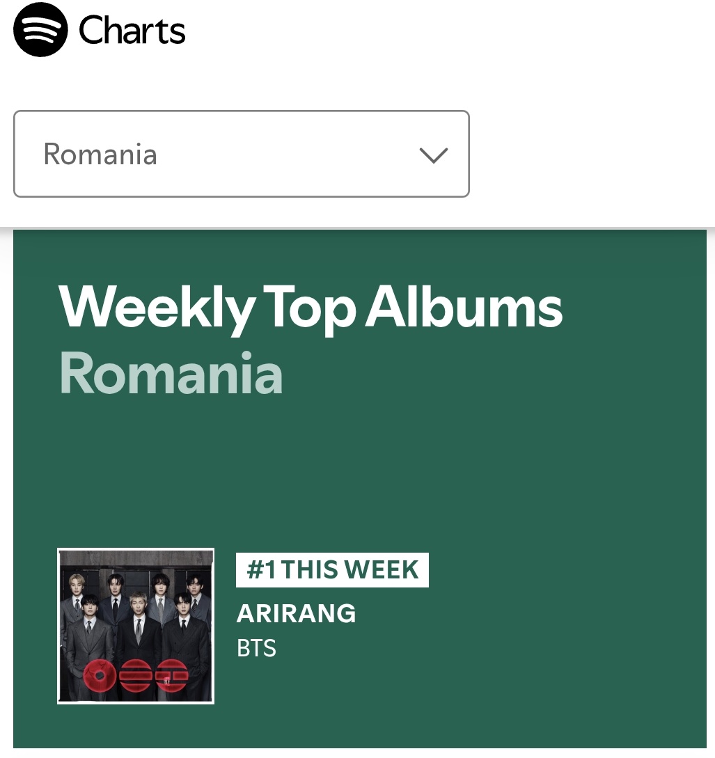 btsromaniateam's tweet image. #SWIM a revenit pe loc #1 în Top Songs Spotify România (+3) 😍 cu 43.199 ascultări 

#ARIRANG este în continuare pe loc #1 în Top Albums în România