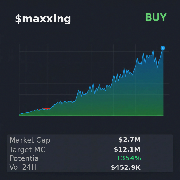 daarsiel's tweet image. 🎯 $maxxing target is $12.1M according to @iScanLive, signal buy  

 #Solana #Memecoin #Crypto #Degen #PumpFun #AlphaCalls #SolanaMemeCoin