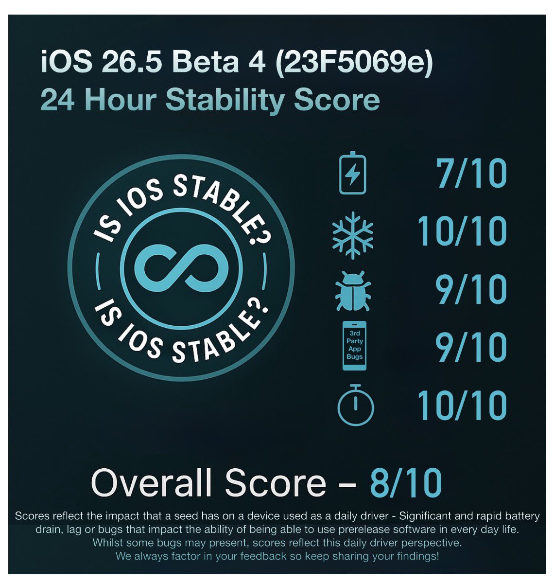 Is iOS Stable? tweet media