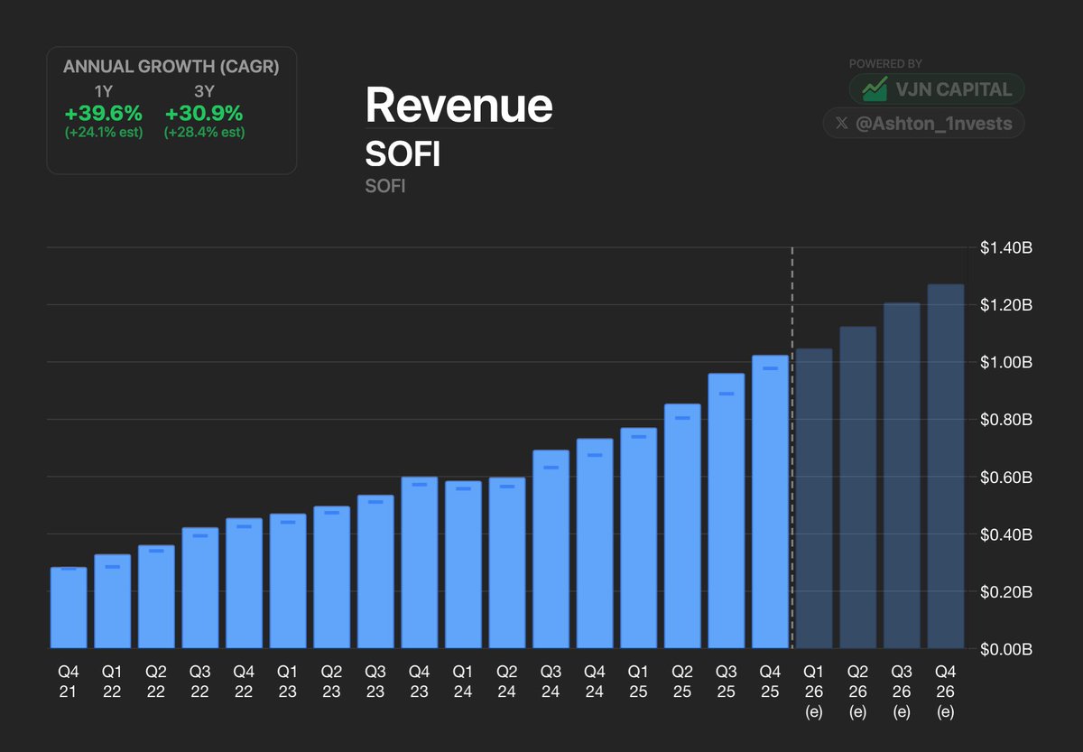 Ashton Invests tweet media