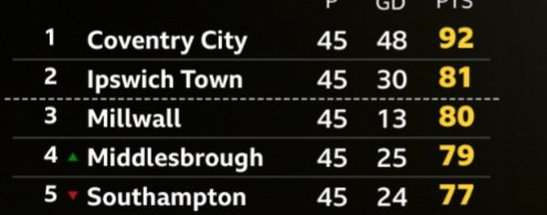 Championship Terrace Talk tweet media