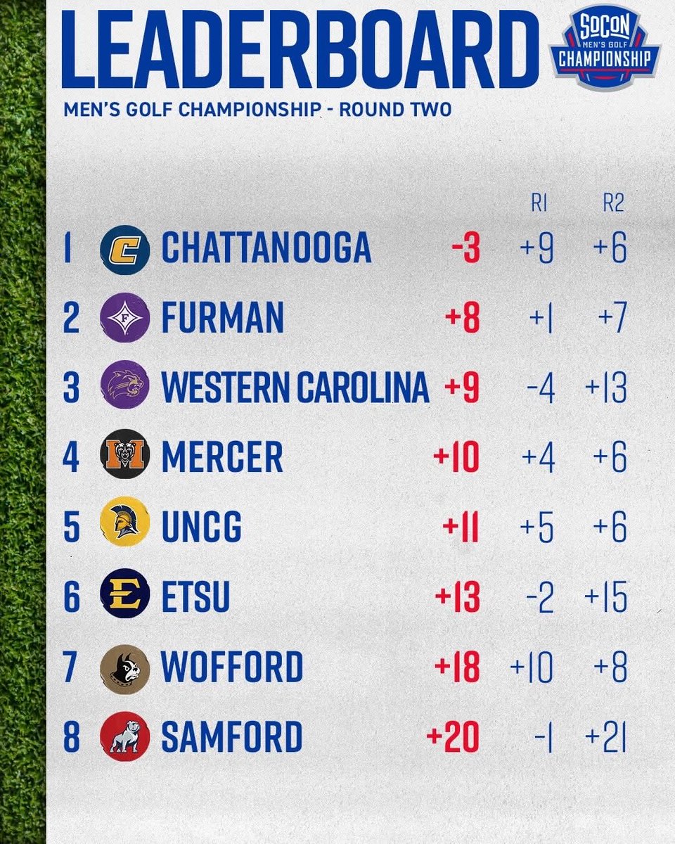 Western Carolina Athletics tweet media