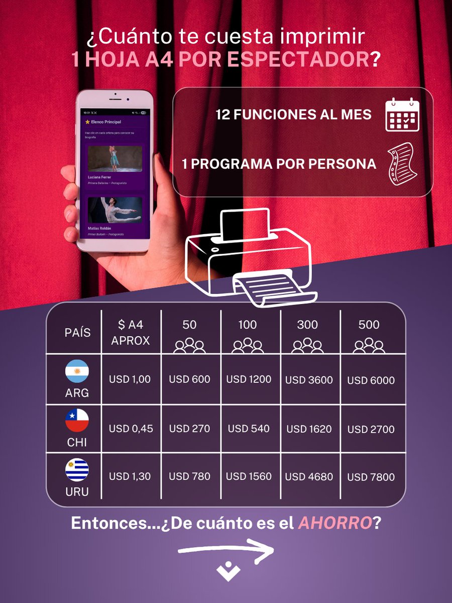 LevelIT_OK's tweet photo. Imprimir programas = quemar plata 🔥

Con eProgram podés ahorrar hasta 97% por mes.

🎭 12 funciones
👥 1 programa por espectador
💸 Resultado: miles en impresión!

Menos papel. Más impacto.

👉 Probalo gratis 15 días https://t.co/pb1qpZzyOi