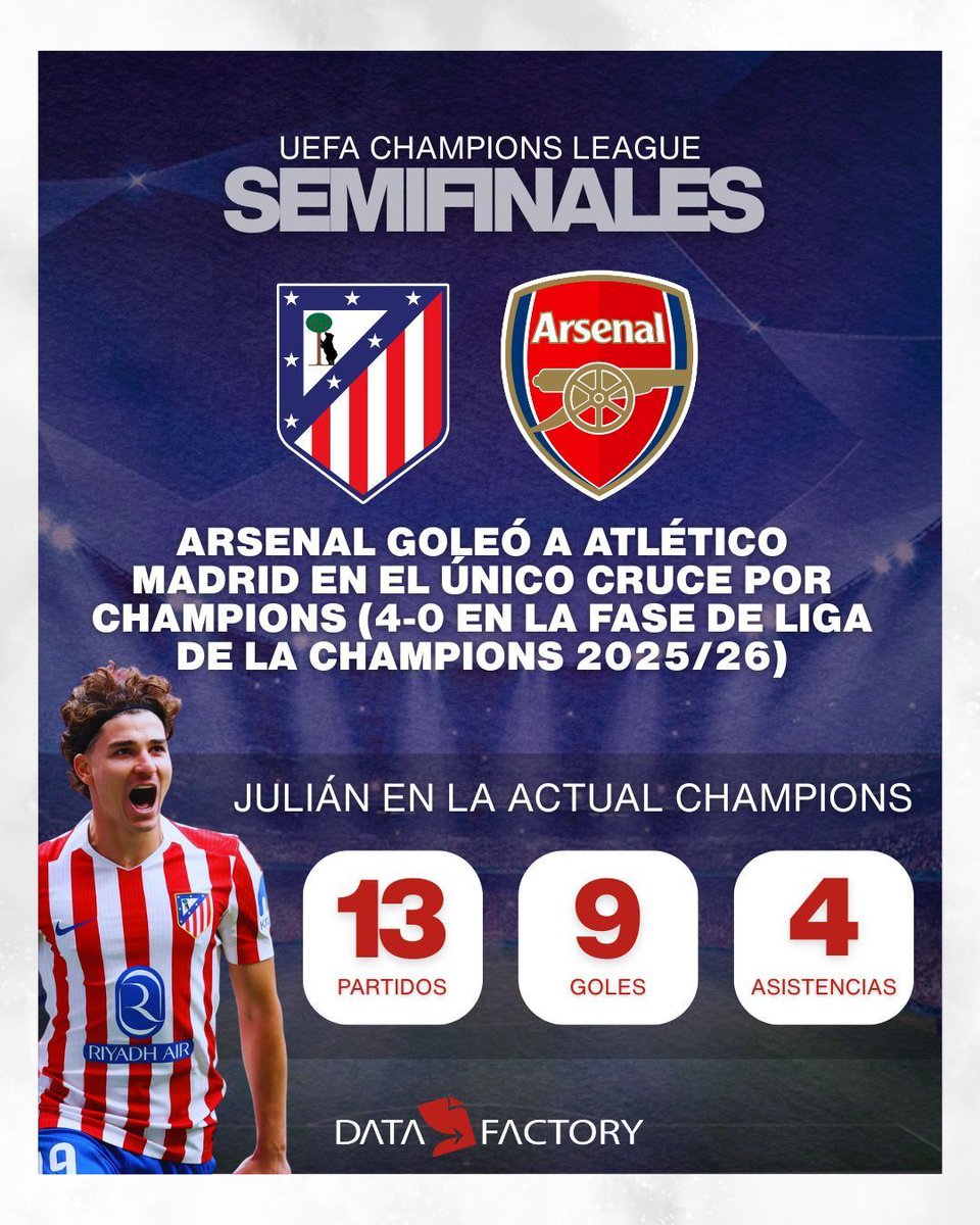 DataFactoryLA's tweet photo. Semifinales - UEFA
#datafactory #uefa https://t.co/3JH76Zlnr5