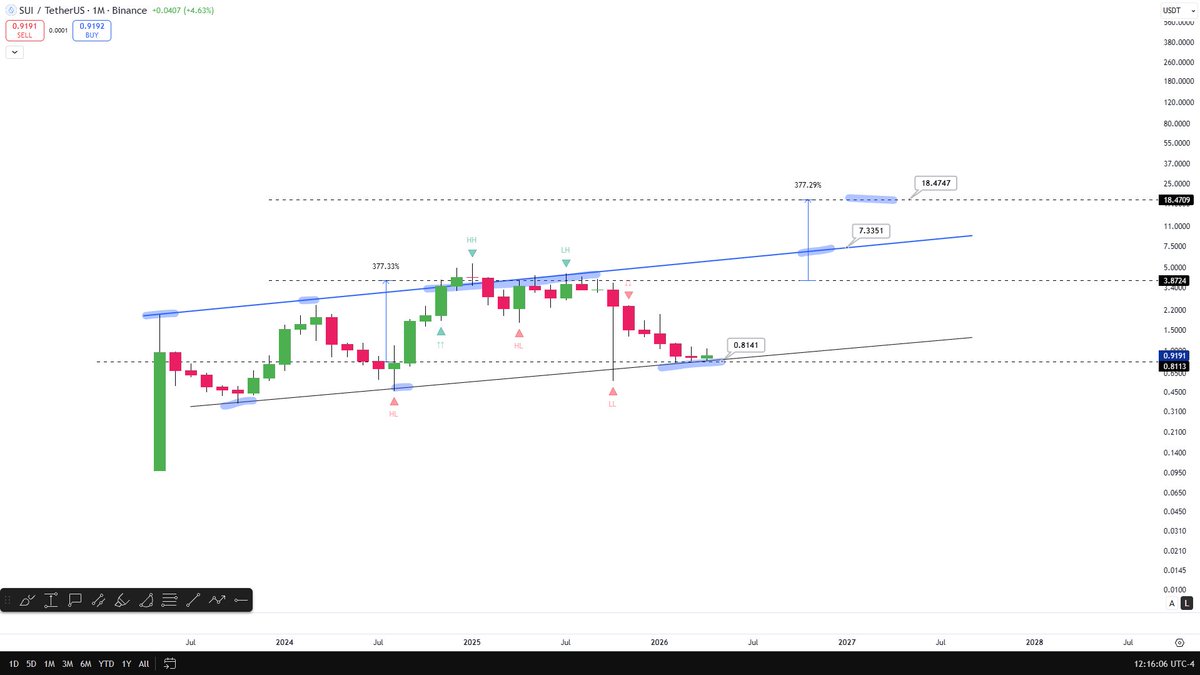 Sui Community💧 tweet media