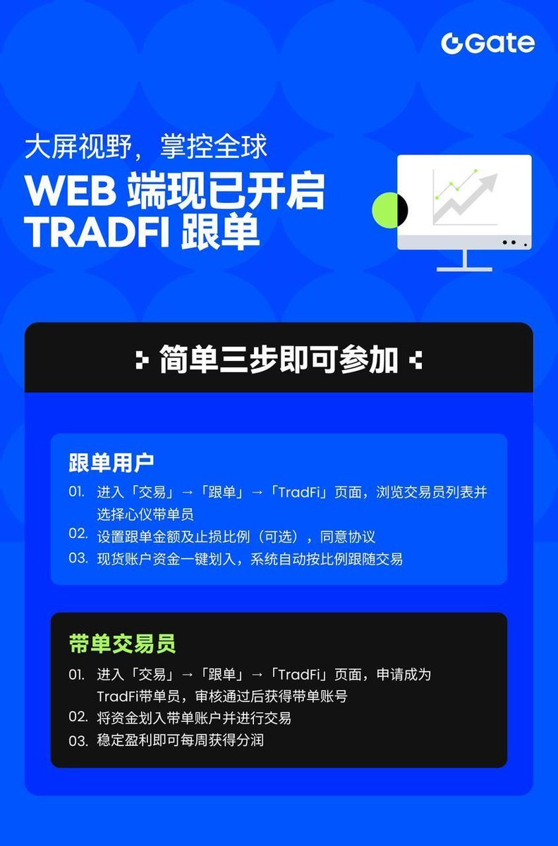 Gate 华语 tweet media