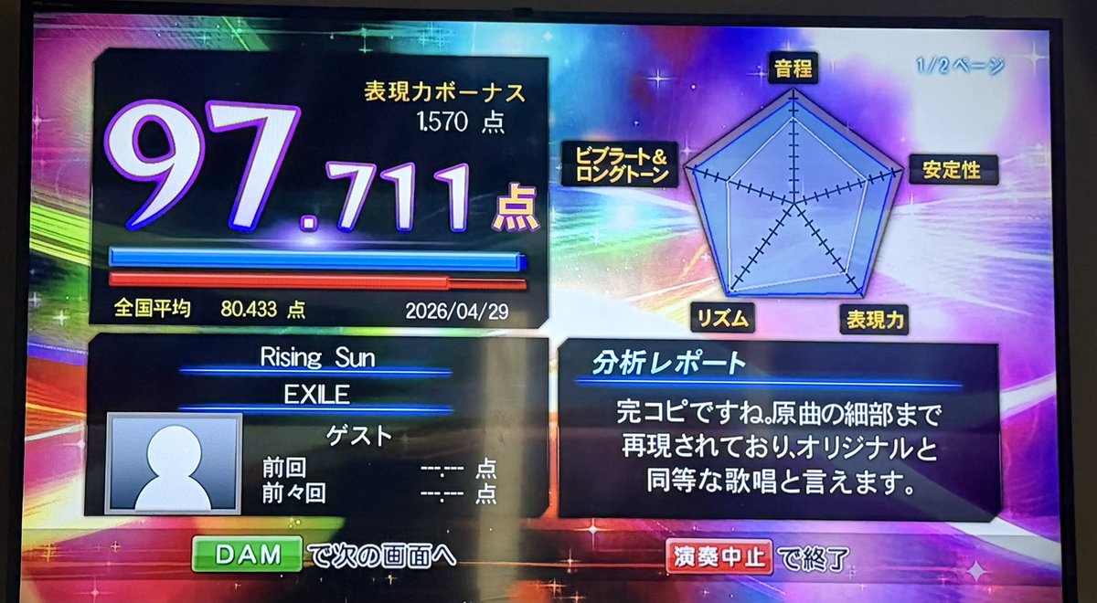 atu0624's tweet photo. EXILE 「Rising Sun」

ゴールデンウィーク初日（昭和の日）のカラオケ🎤

去年はロングトーンや安定性が欠けたので、声の張りを意識し改善をしてベスト記録達成しました🔥←達成感MAXです👍

#精密採点dxg  #精密採点 
 #カラオケ  #カラオケ採点
#risingsun   #exile  
@maneki_official https://t.co/4Ts7FZXGqn