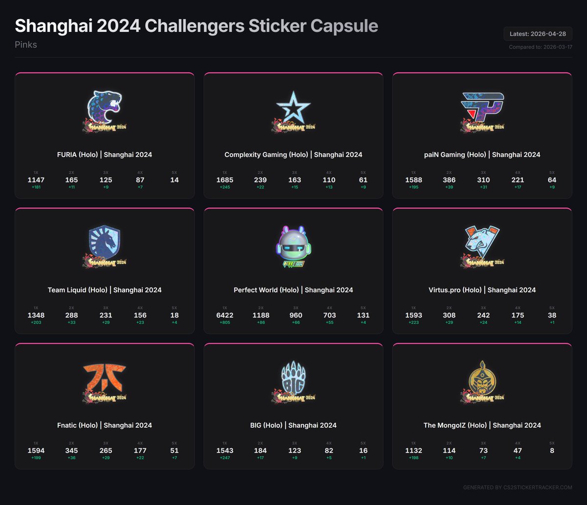 cs2stickertracker tweet media