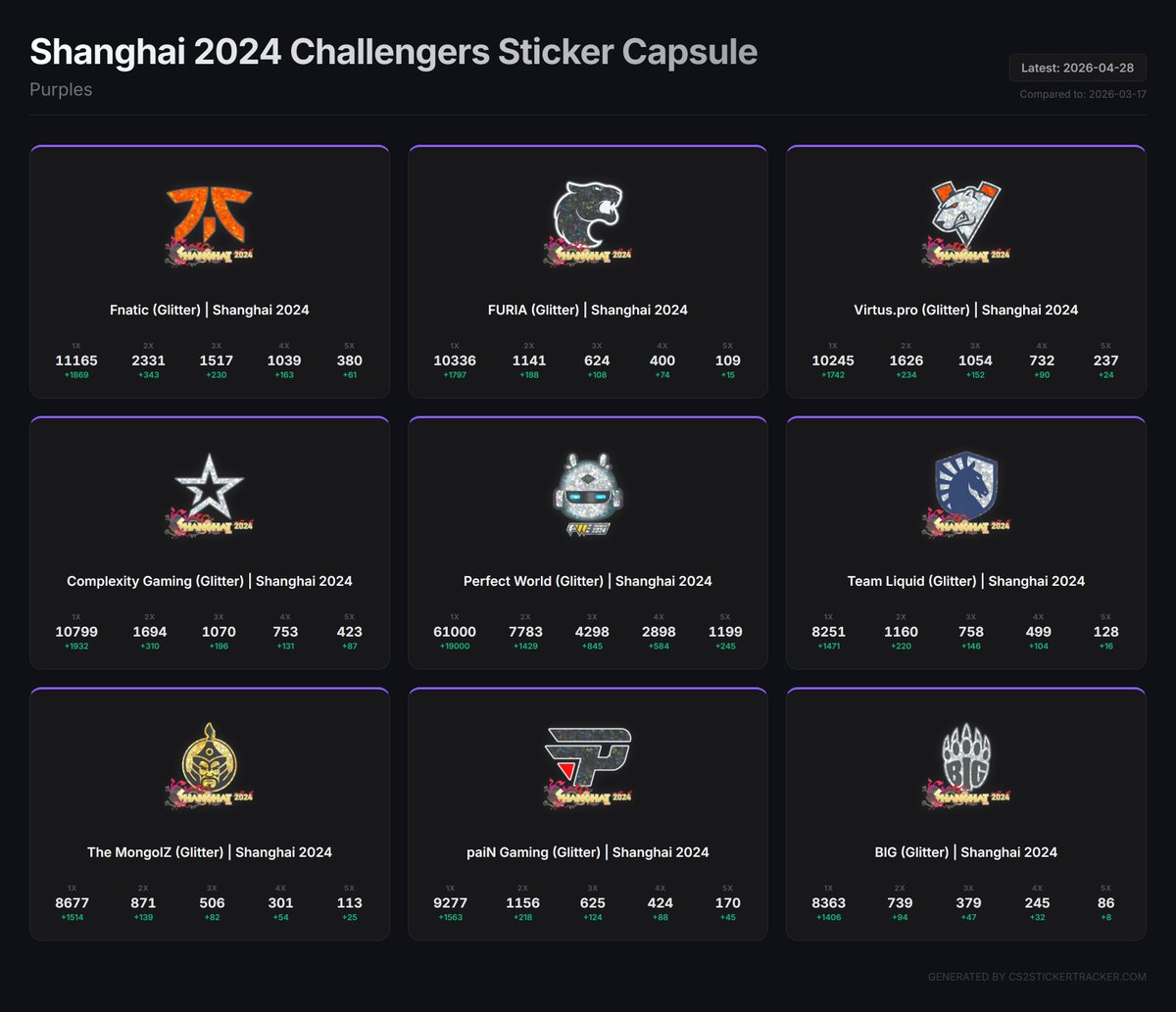 cs2stickertracker tweet media