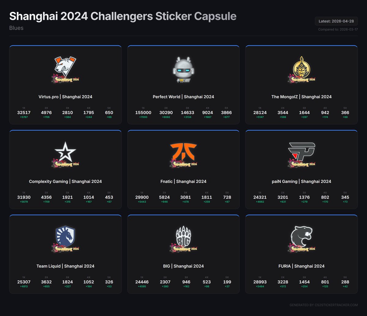 cs2stickertracker tweet media