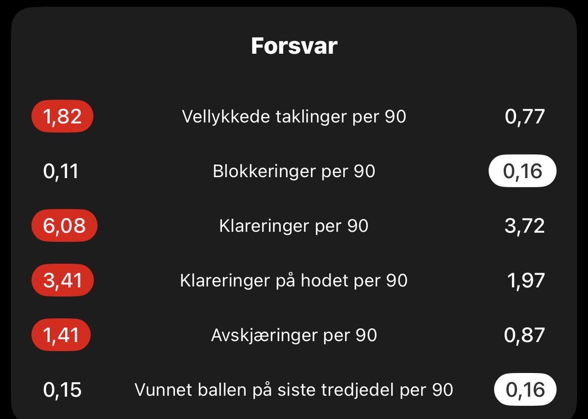 TILTrey's tweet photo. @Rolf_Ivertsen Tønna til venstre og Kinteh til høyre (2025). Roper overtid av statsa til Tønna! https://t.co/4kpCFsTbU5