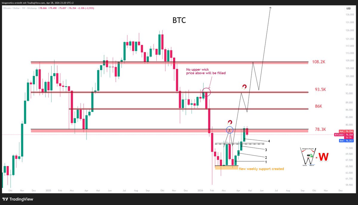 Crypto_Moe84 tweet picture