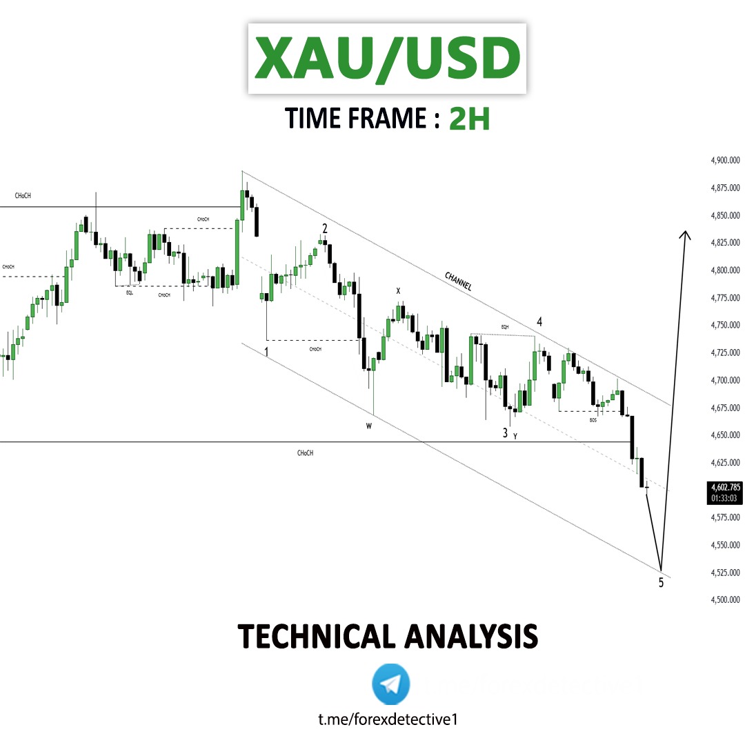 XAUUSD

- Sell Side Liquidity
- Consolidation Phase
- Order Block
- " 12345 " Impulsive Waves
- Bullish Channel as corrective pattern in Short Time Frame

Signals with proper SL , TP &amp; Entry Point Posted on Telegram :
t.me/forexdetective1

#xauusd #TradePlan #TradingStrategy