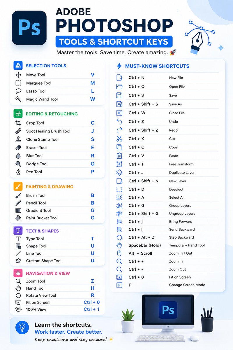 UmeshaMadh37241's tweet image. 🎨 Adobe Photoshop Tools &amp;amp; Shortcut Keys Cheat Sheet 🚀

#Photoshop #GraphicDesign #DesignTips #CreativeSkills #DigitalArt 🚀